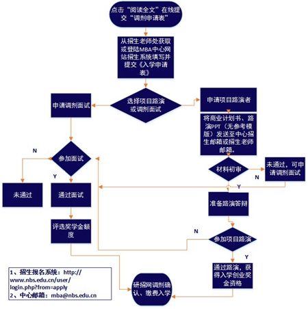 路演流程——精选推荐(图1)