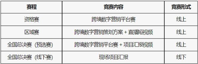 2025年iCAN大学生创新创业大赛“亿学杯”跨境数字营销挑战赛－竞赛规程(图1)