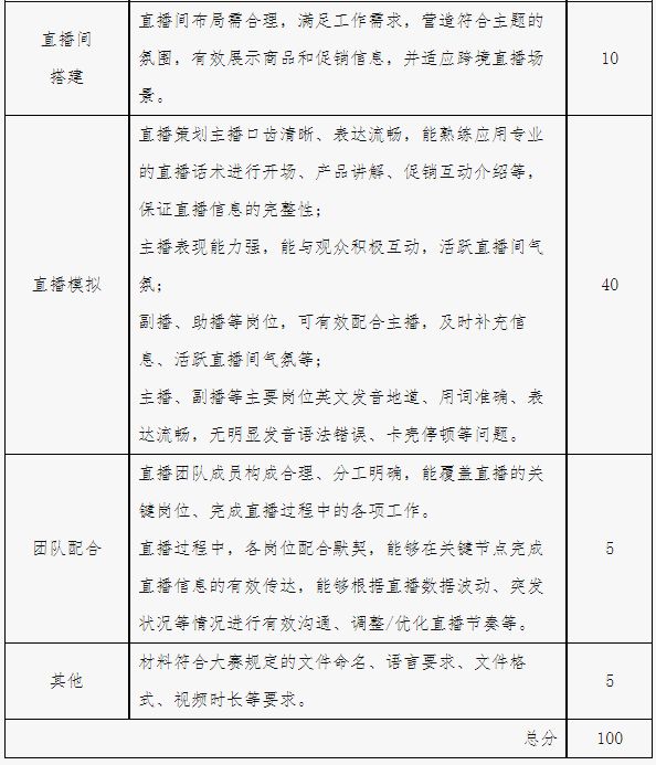 2025年iCAN大学生创新创业大赛“亿学杯”跨境数字营销挑战赛－竞赛规程(图5)