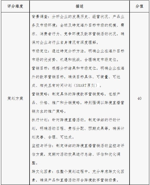 2025年iCAN大学生创新创业大赛“亿学杯”跨境数字营销挑战赛－竞赛规程(图4)