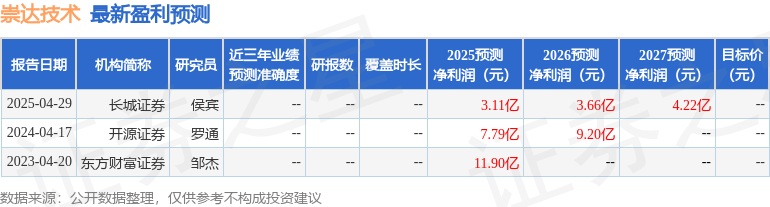 崇达技术：7月16日接受机构调研华鑫证券有限责任公司、沐德资产管理(北京)有限公司等多家机构参与(图1)