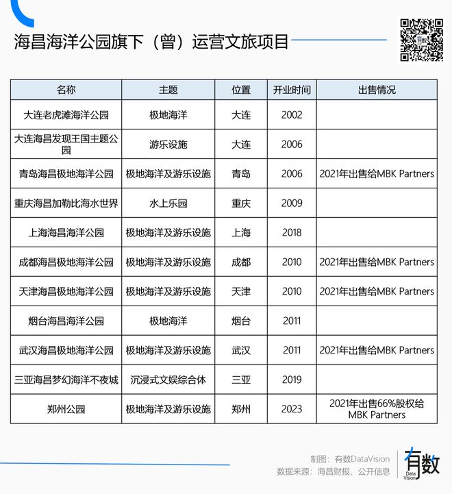 有多少海洋公园被鱼吃垮了？(图1)