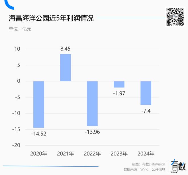 有多少海洋公园被鱼吃垮了？(图2)