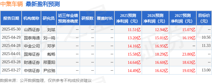 中集车辆：7月18日进行路演中金公司、阿布扎比投资局等多家机构参与(图1)