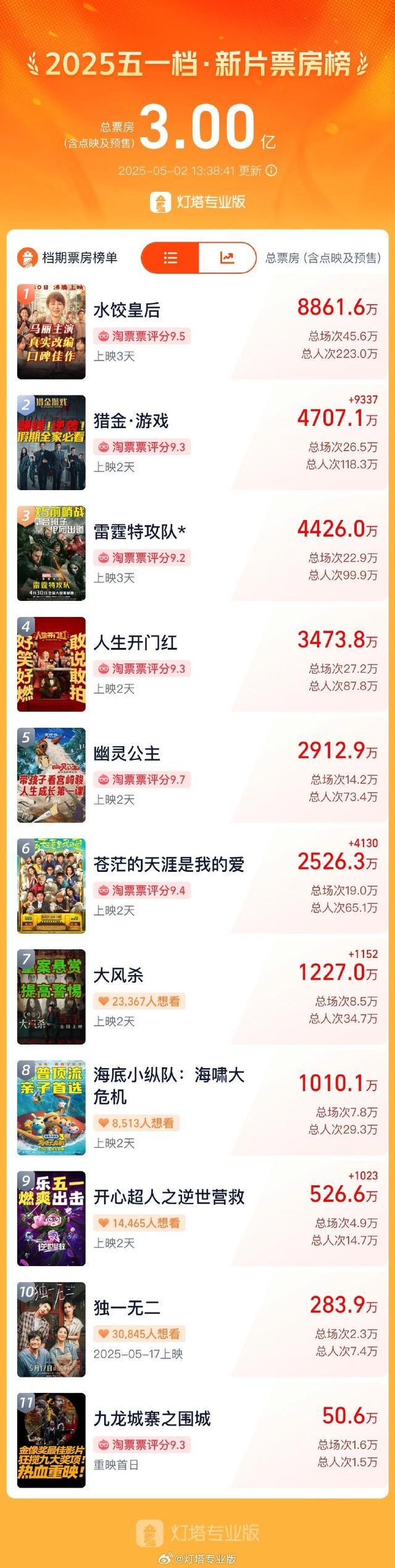 大象早报丨阵风7级！气温猛跌10℃+；河南多家景区发布公告；中国跳水队世界杯总决赛首日包揽五金(图10)