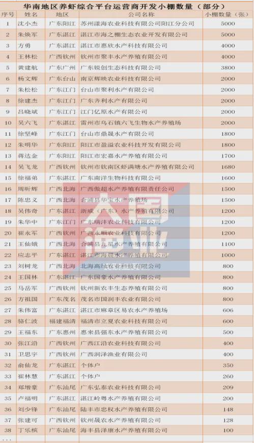 海大股票大涨！多家知名机构调研薛华率领高管团队解读5150万吨战略(图2)