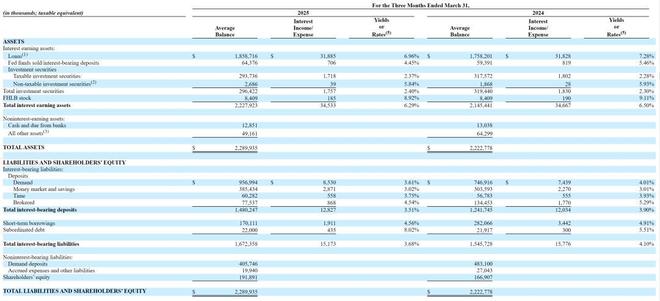 商业银行Avidbank拟纳斯达克上市：募资6264万美元 路演PPT曝光(图3)