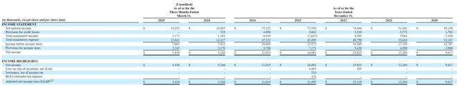 商业银行Avidbank拟纳斯达克上市：募资6264万美元 路演PPT曝光(图2)