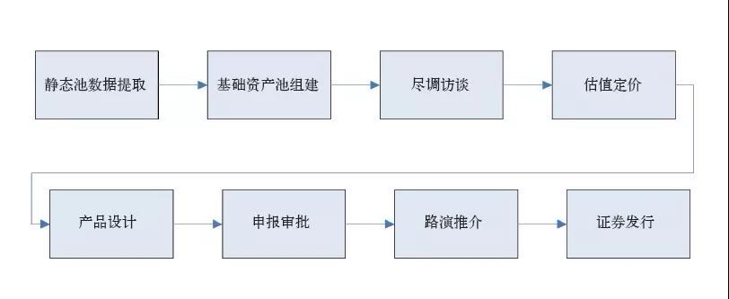 首创证券股份有限公司(图1)