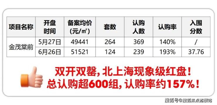 金茂棠前2025首页网站金茂棠前售楼处电话在售户型小区配套最新价格大华星曜周边详情容积率楼盘详情(图3)