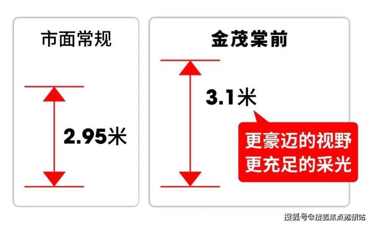 金茂棠前2025首页网站金茂棠前售楼处电话在售户型小区配套最新价格大华星曜周边详情容积率楼盘详情(图18)