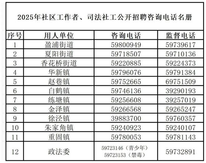 青浦区2025年社区工作者、司法社工公开招聘公告(图1)