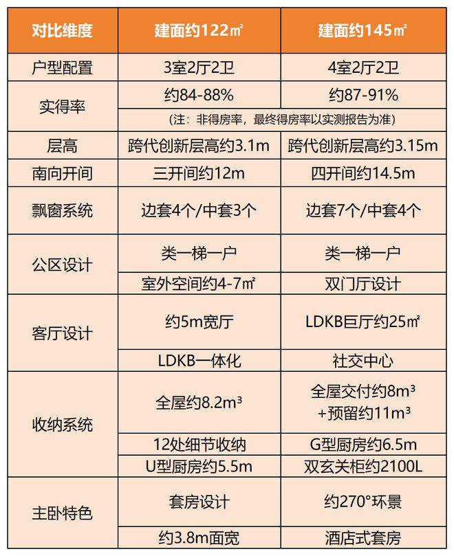 嘉定首发！最高约315米建筑层高奢阔平层认筹在即！全维实景示范区即将惊艳登场！(图14)
