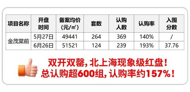 『官方』宝山金茂棠前(2025房价)楼盘百科-金茂棠前最新情报(图3)
