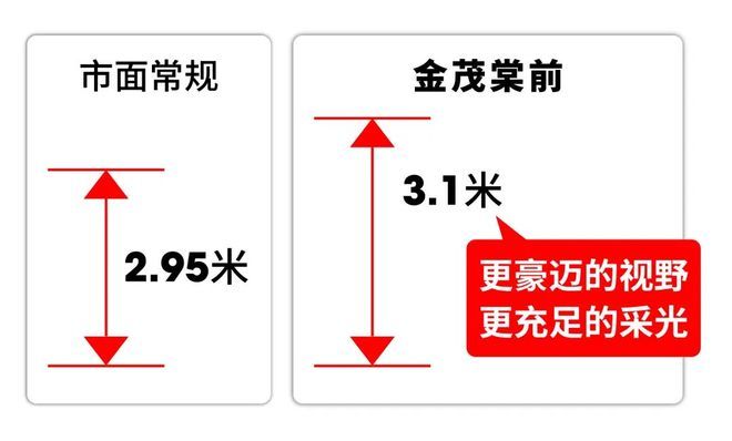 『官方』宝山金茂棠前(2025房价)楼盘百科-金茂棠前最新情报(图12)