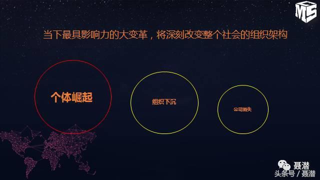 人工智能时代的商业模式(图1)