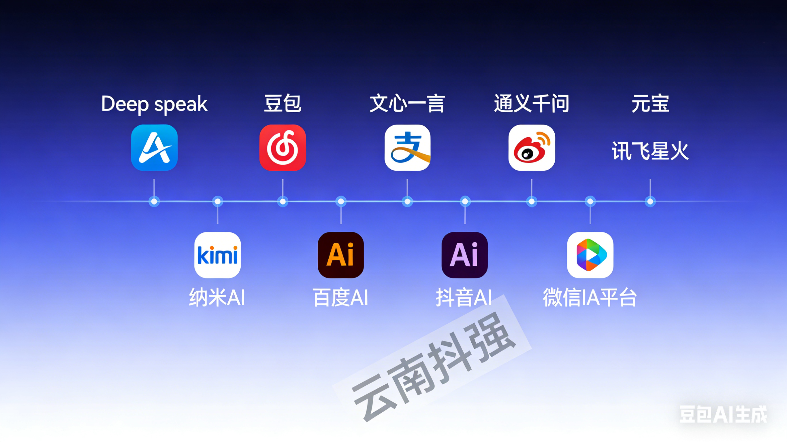 2026年昆明短视频服务团队优选：聚焦本地化与AI融合的新趋(图1)