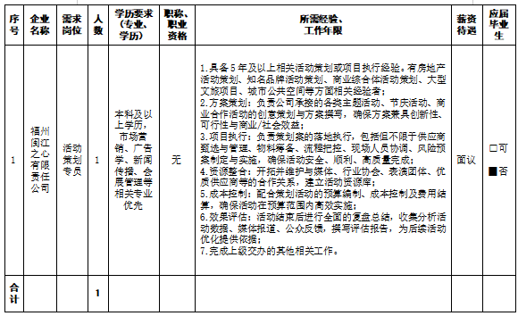 2026福州闽江之心有限责任公司招聘公告(图1)