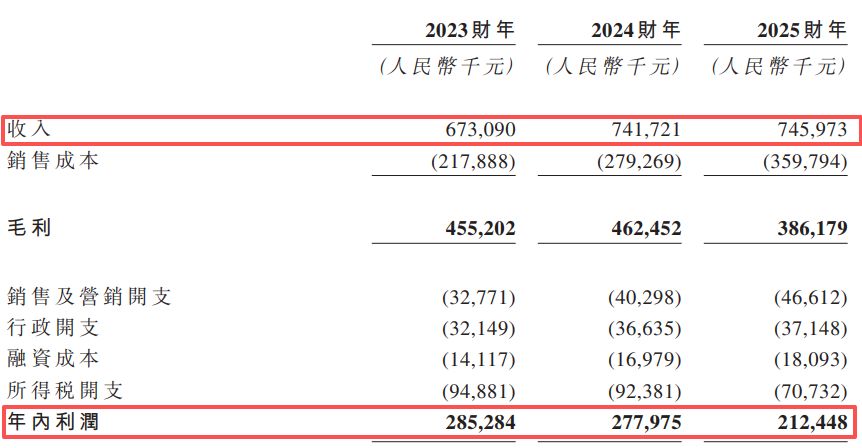 清明上河园递表港交所：三年派息804亿元远超净利润；欠缴员工社保630万元核心演艺IP版权非独家所有(图2)