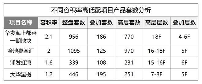 远香湖岸售楼处(2025象屿远香湖岸)首页网站-户型图价格(图5)