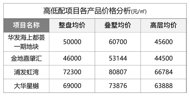 远香湖岸售楼处(2025象屿远香湖岸)首页网站-户型图价格(图9)