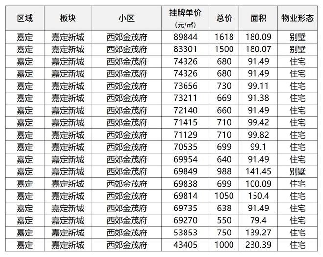 远香湖岸售楼处(2025象屿远香湖岸)首页网站-户型图价格(图15)