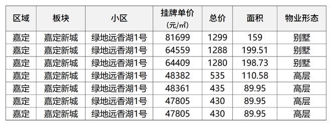 远香湖岸售楼处(2025象屿远香湖岸)首页网站-户型图价格(图17)