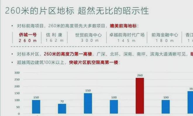 ◈侨城一号广场丨侨城一号广场官方售楼处发布：改善住房更优解(图5)