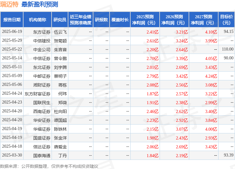 瑞迈特：6月26日进行路演包括知名机构银叶投资的多家机构参与(图1)